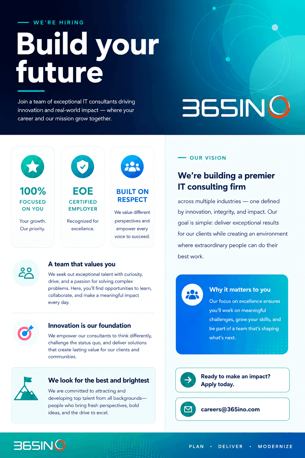Build Your Future with 365INO careers graphic