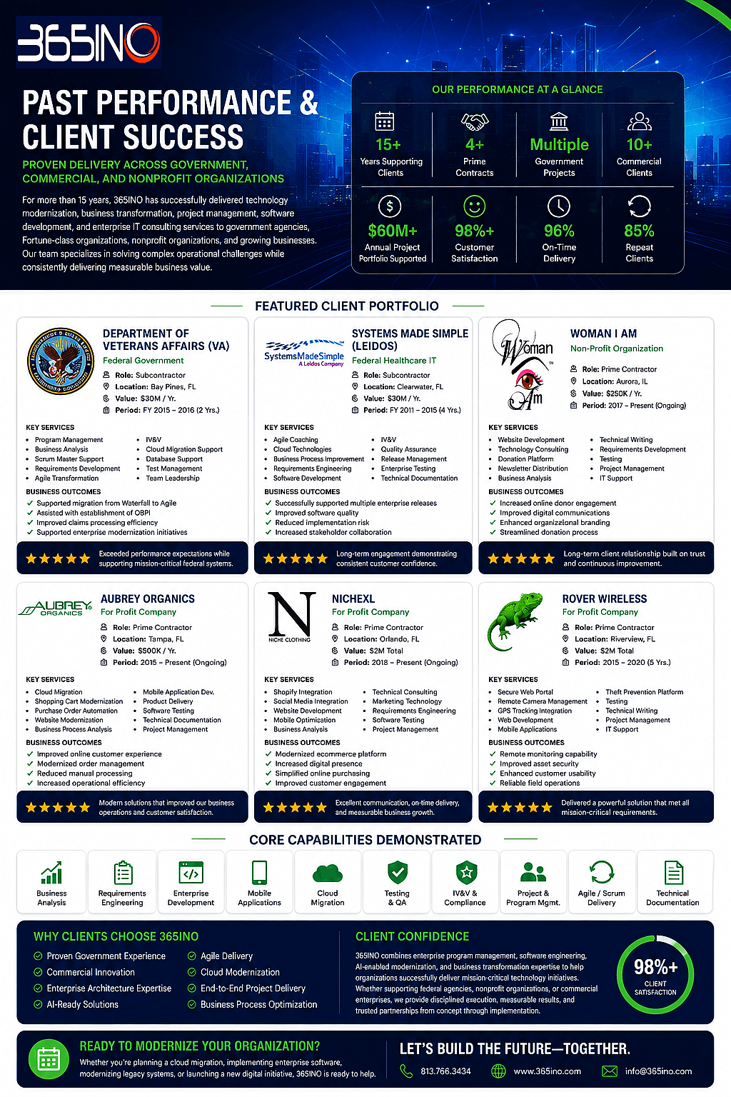 365INO past performance and client success brochure