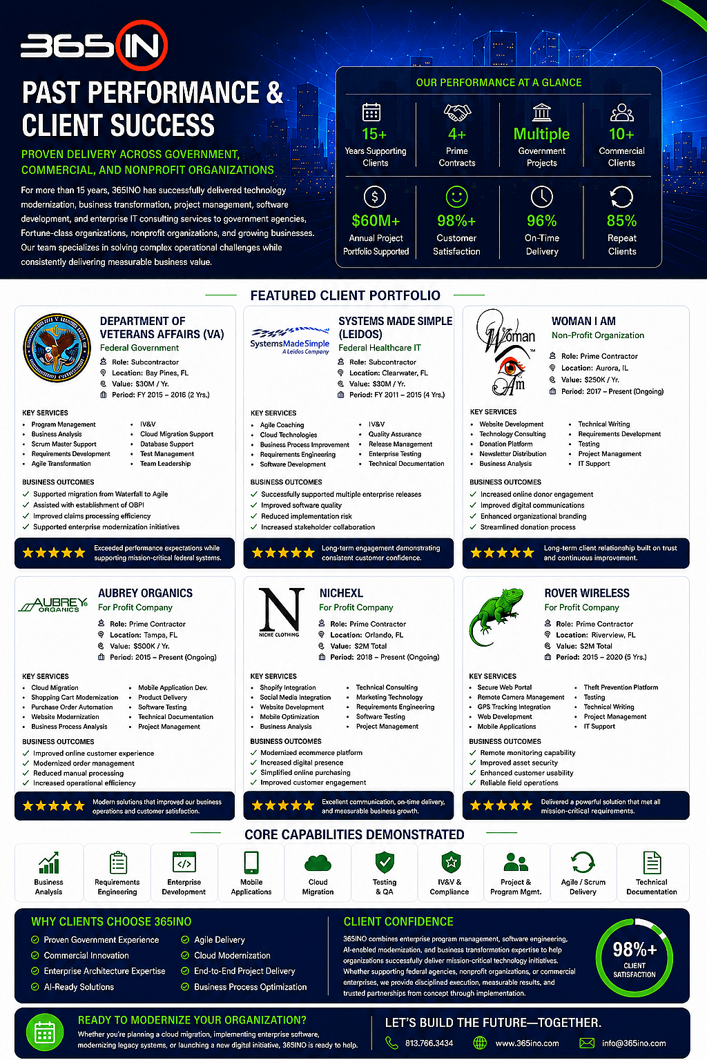 365INO past performance and client success brochure