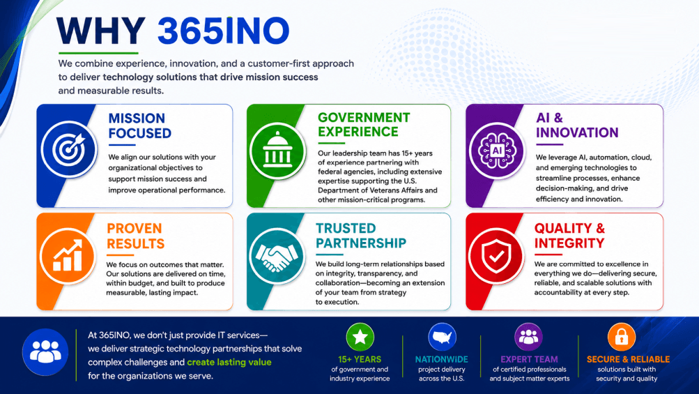 Why 365INO graphic highlighting mission focus, government experience, AI and innovation, proven results, trusted partnership, and quality and integrity